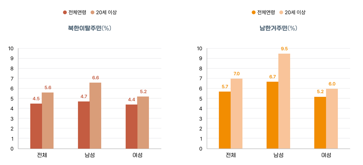 당뇨병 차트 1