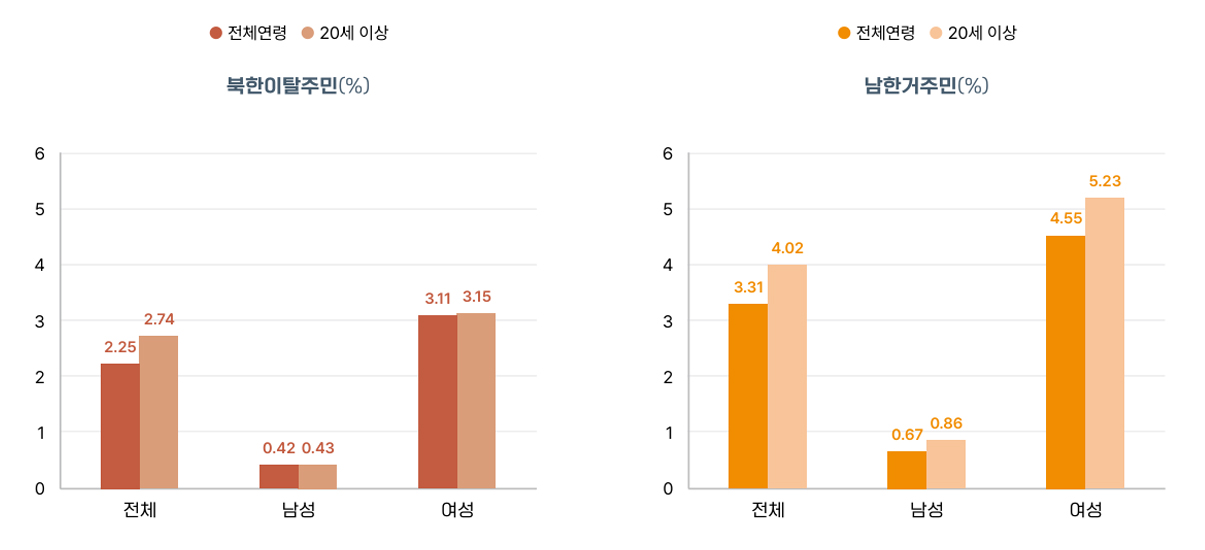 갑상선 기능 저하증 차트 1